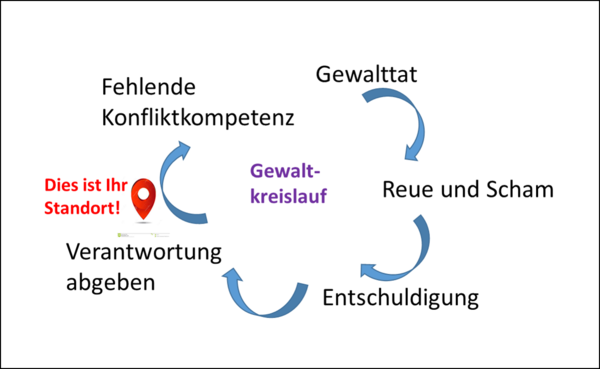 2016-08-15-1471258414-5556796-Gewaltkreislauf_DasistIhrStandort_WS.png